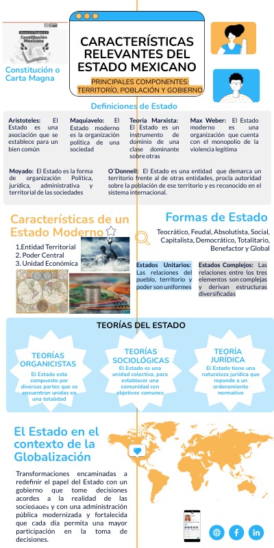  Que Es El Estado Mexicano Claves Y Caracter sticas Esenciales El 
