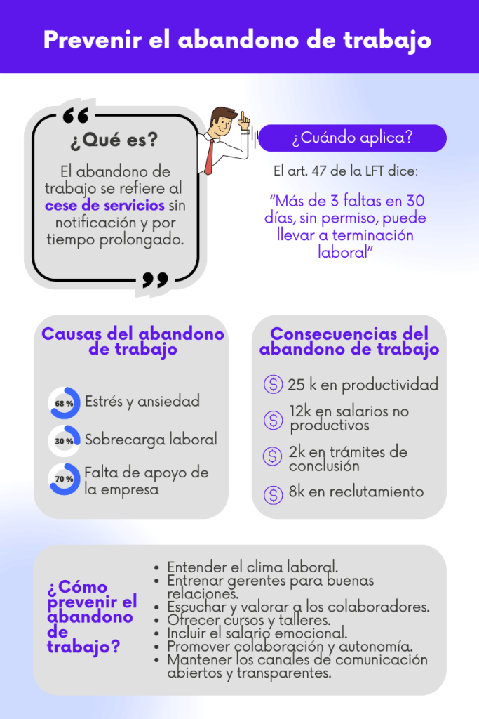 Abandono de trabajo en México: causas y consecuencias